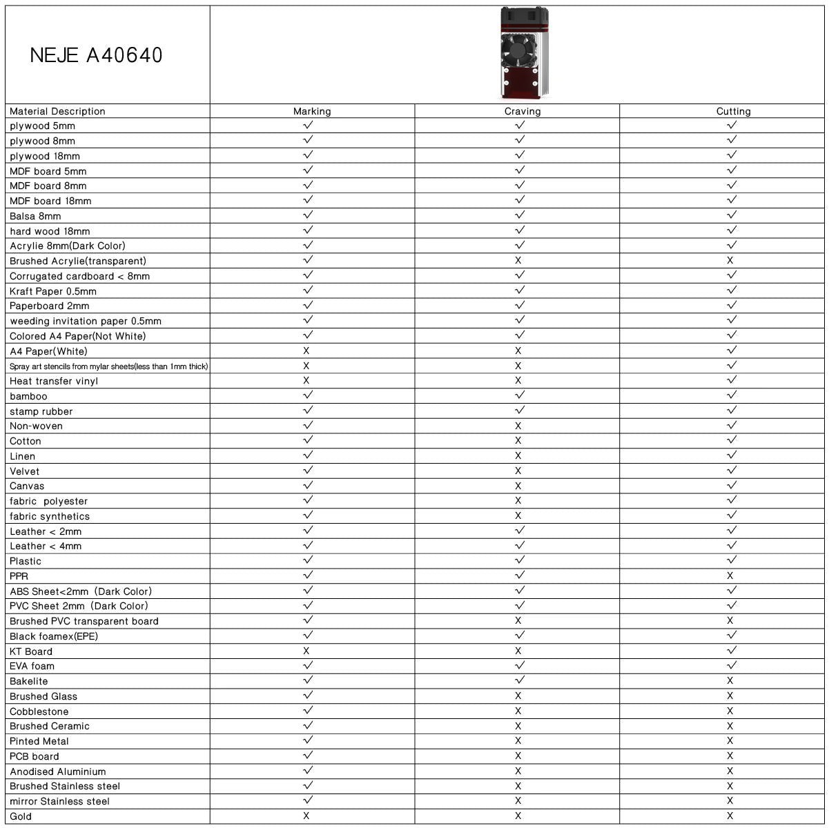NEJE A40640 Ⅱ 12W Zoom laser head module for laser engraver cutter shopping