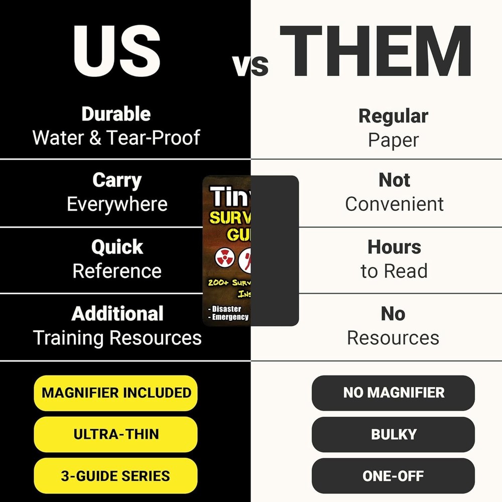 Tiny Survival Guide | Waterproof EDC Pocket Emergency Handbook Bug Out Bag