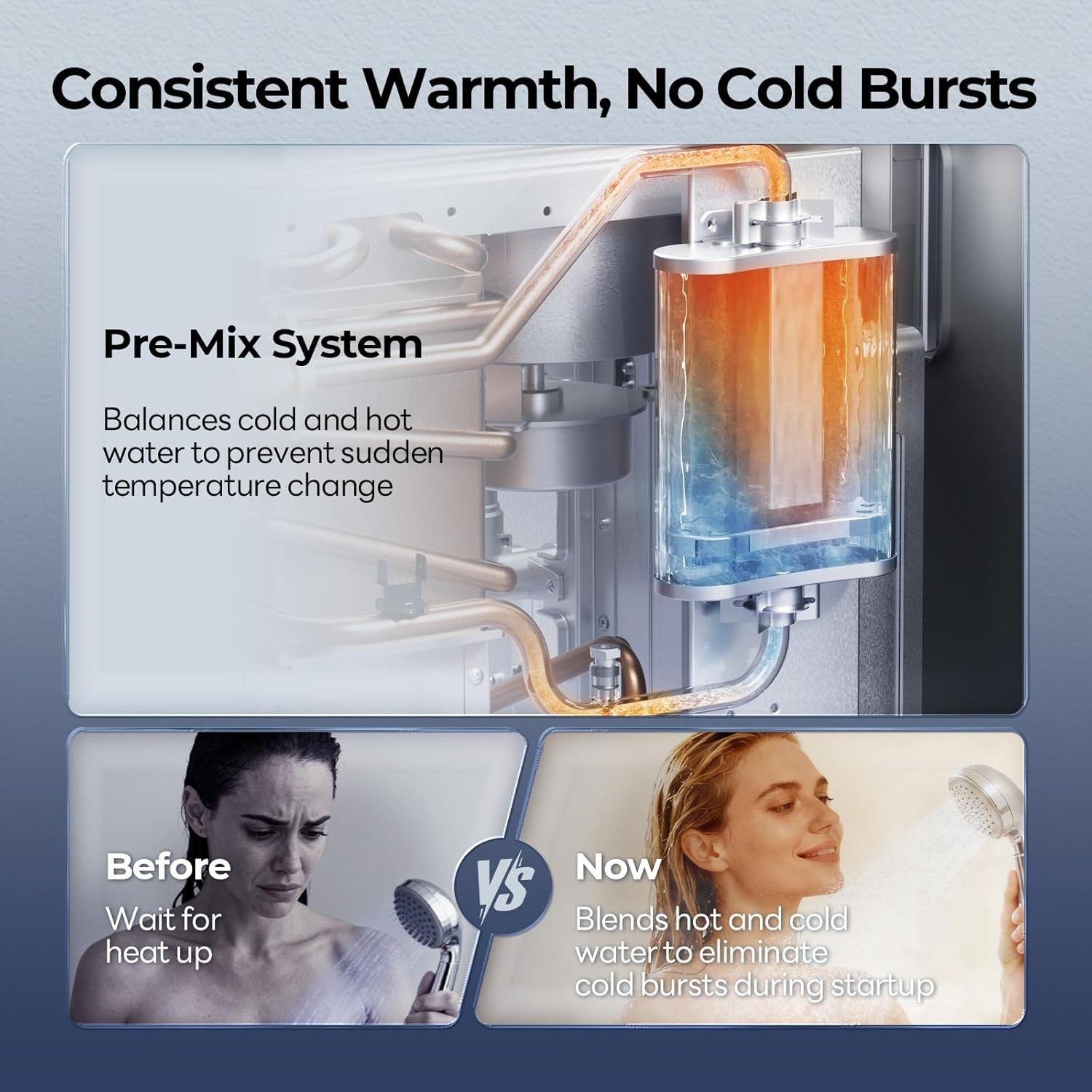 FOGATTI RV Tankless Water Heater InstaShower Ultra, 0.5-3.6 GPM 66,000 BTU