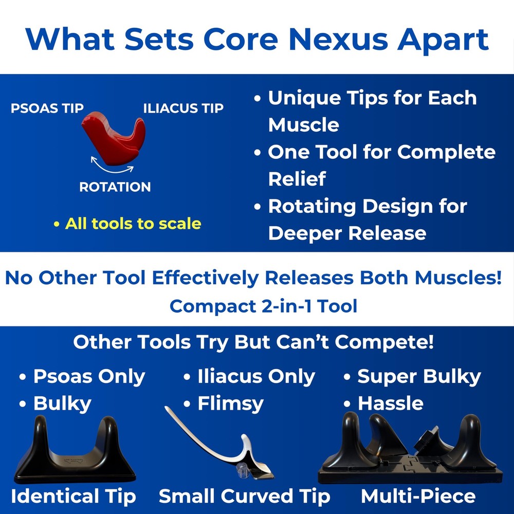 Adjustable Rotating Psoas Muscle Release Tool Hip Flexor Glute Back Sciatica