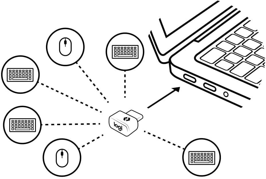 USB-C Receiver Compatible Devices 1 Port Secure Wireless Logi Bolt for Mouse