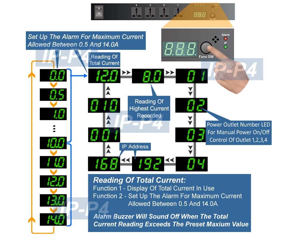 Professional 4-Port Universal Remote Power Switch - Phone Control + Web Control