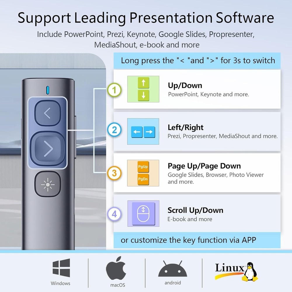 Customizable Wireless Clicker - Presentation Remote with USB-A for Classroom Use