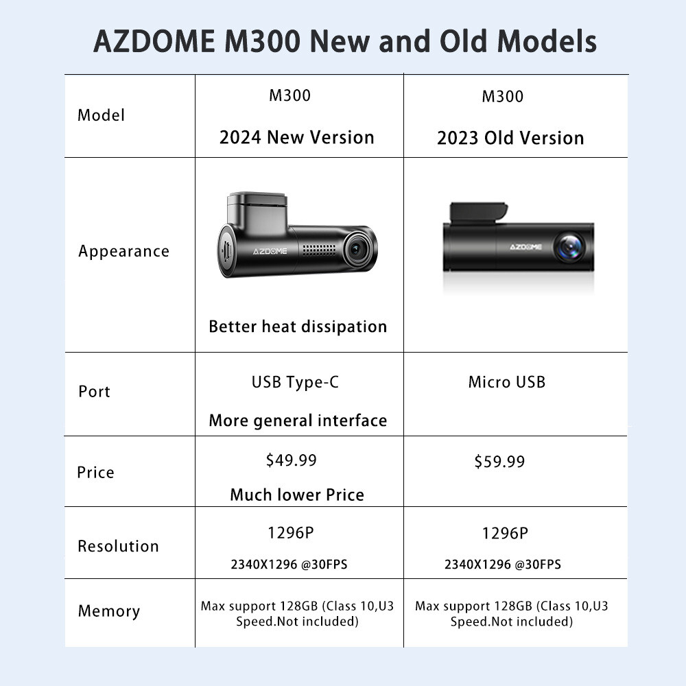 AZDOME 1296P Dash Cam WiFi Night Vision Parking Mode Small Camera for Car 1080P