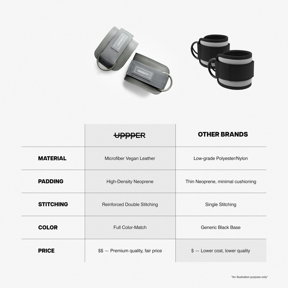 UPPPER Ankle Straps for Cable Machines Pair – Double D-Ring, Adjustable, Padd...