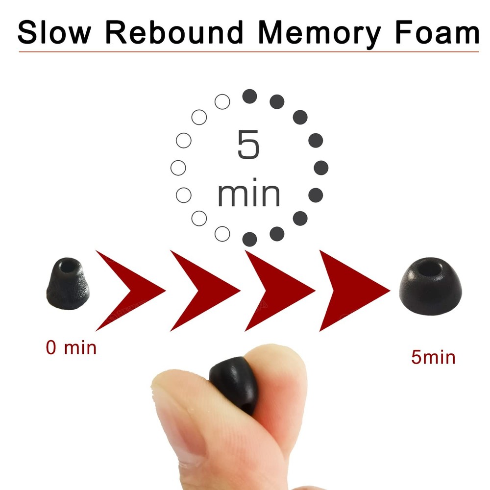 Memory Foam Ear Tips for Beats Earbuds - Universal Replacement LMS, Black