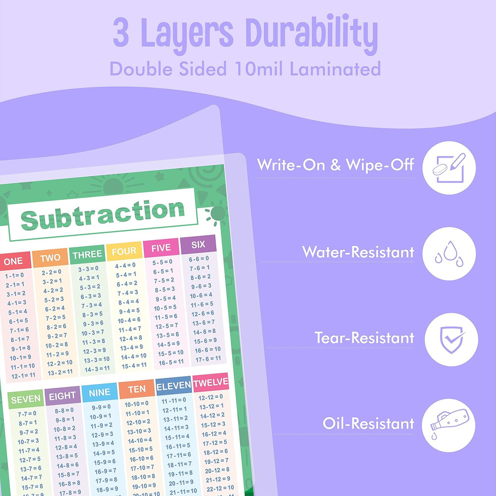 Laminated Educational Math Posters, Addition and Subtraction Math Learning Tools