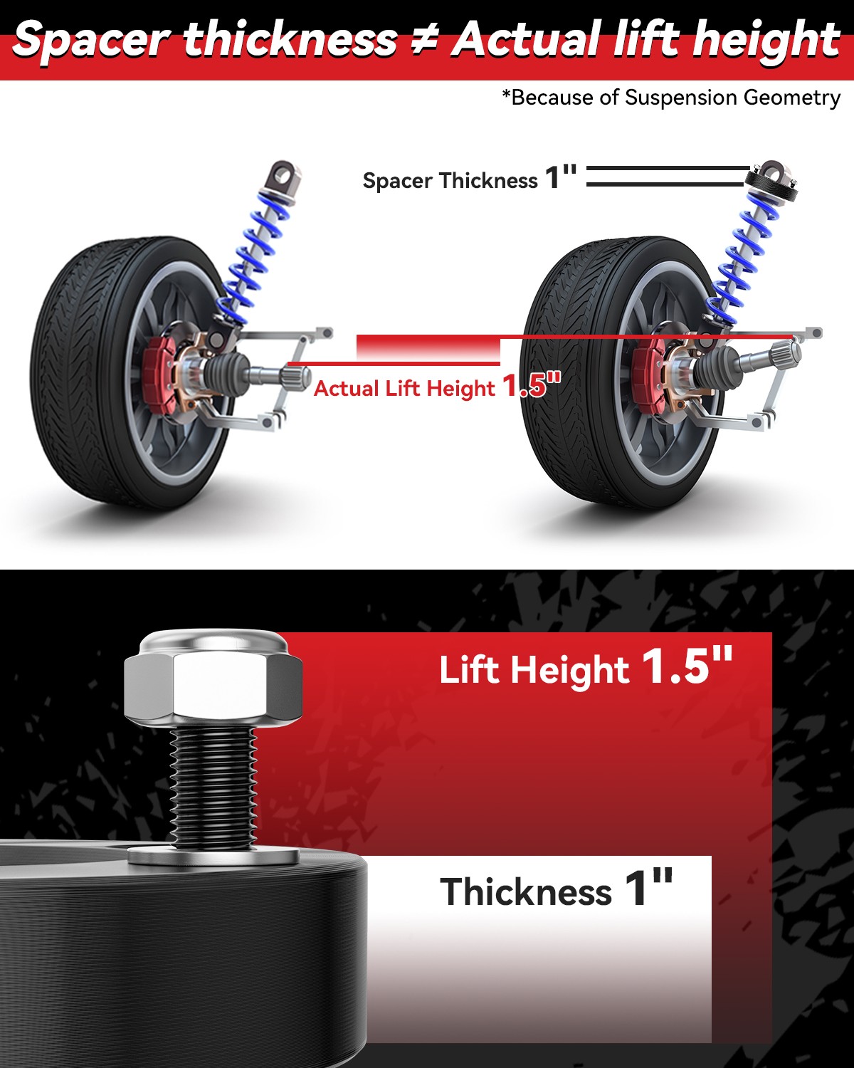 1.5/2/2.5/3 inch Front Leveling Lift Kit for 2004-2024 Ford F150 2WD 4WD