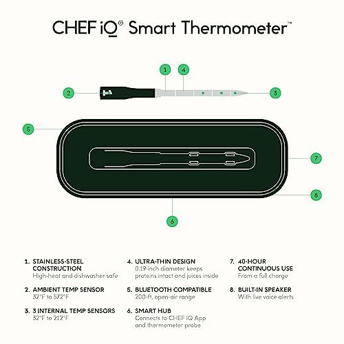Smart Wireless Meat Thermometer with Ultra-Thin Probe Unlimited Range Bluetooth
