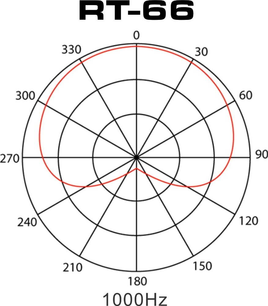 Galaxy Audio Model RT-66 Uni-Directional Dynamic Microphone w/On/Off Switch
