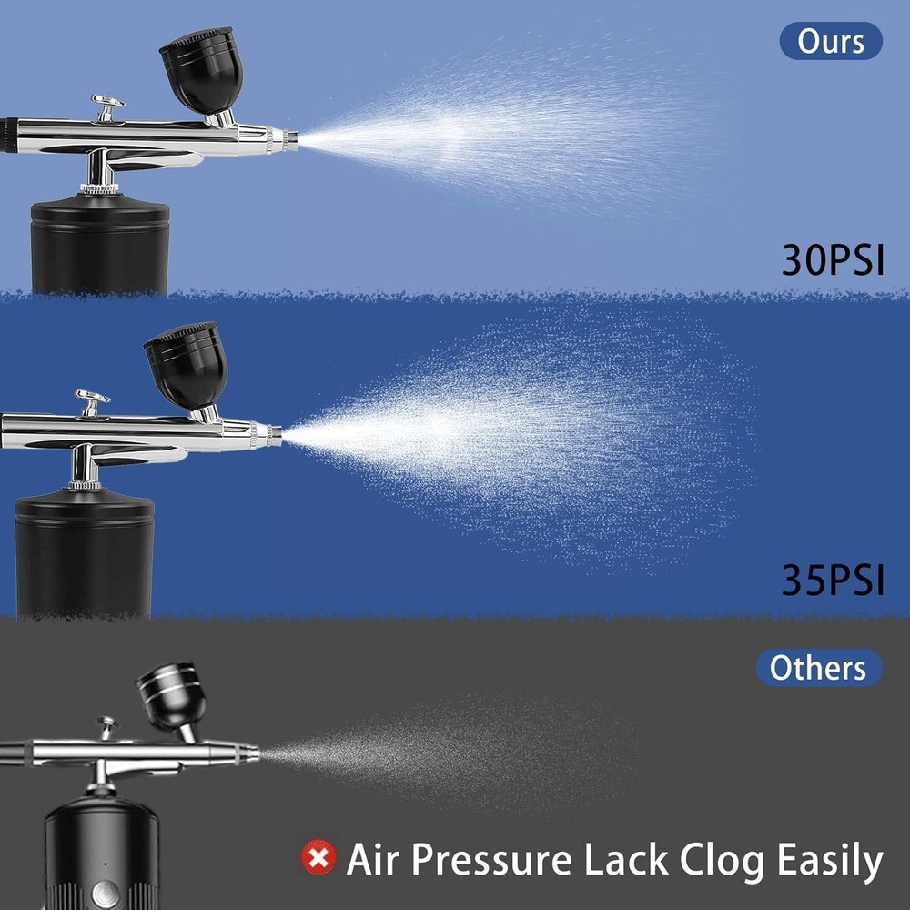 Wireless Airbrush Kit: Compact 5.9'' with Powerful Compressor & USB Charge