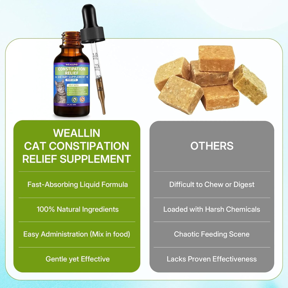 Cat Constipation Relief, Constipation Relief for Cats, Cat Constipation Support,