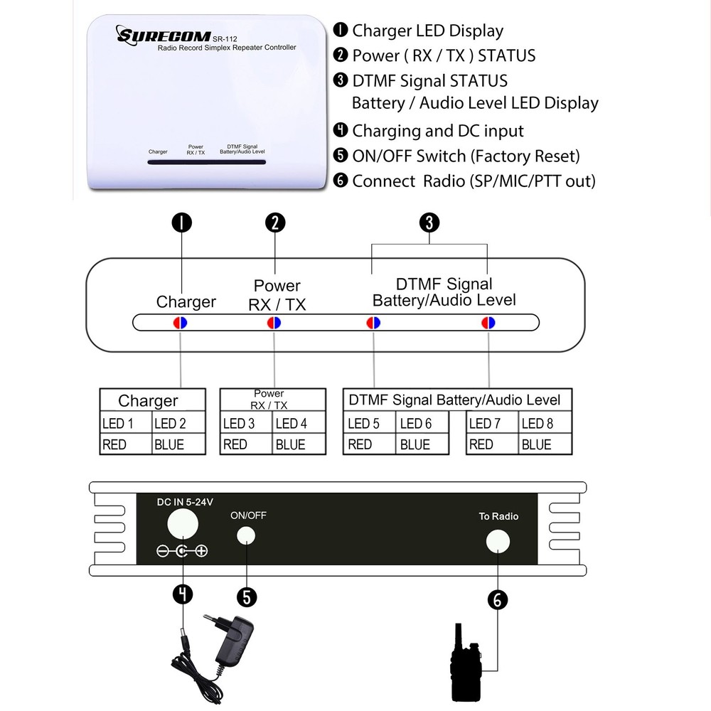 SURECOM SR-112 simplex repeater Controller For QYT KT-UV980 Mobile Radio