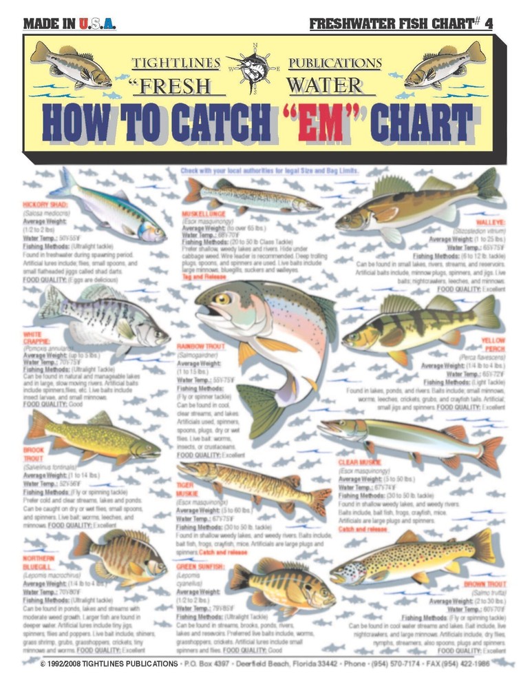 Fishermans Freshwater Fish Identification Set - Waterproof Quick Reference Guide
