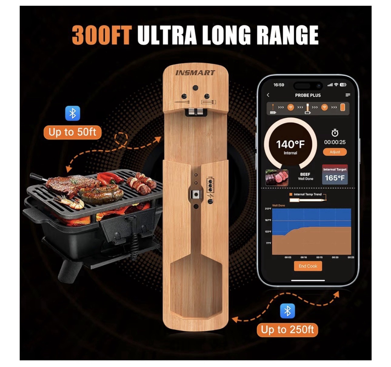 INSMART Wireless Smart Meat Thermometer,330FT Bluetooth Range,100% Waterproof