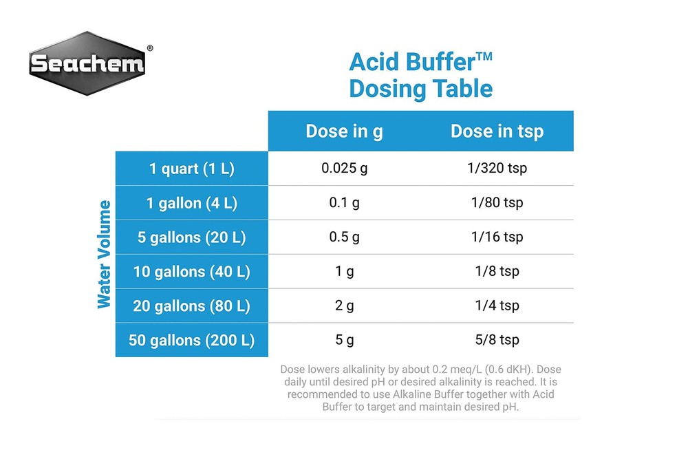 Acid Buffer, 4 kg / 8.8 lbs