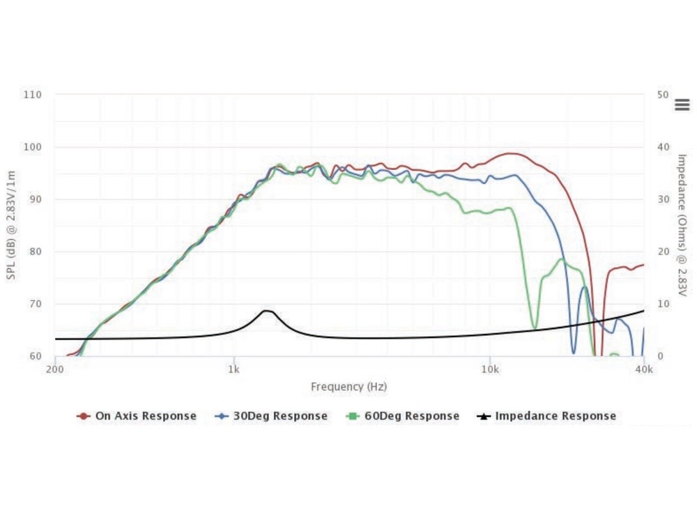 Peerless BC25SC06-04 1" Silk Dome Tweeter with Waveguide Vifa 96dB 4 Ohm