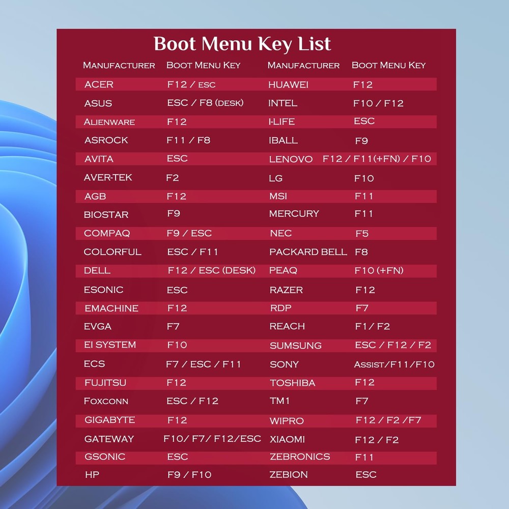 32GB - Bootable USB Driver 3.2 for Windows 11 & 10, Password Reset, Wifi & LAN