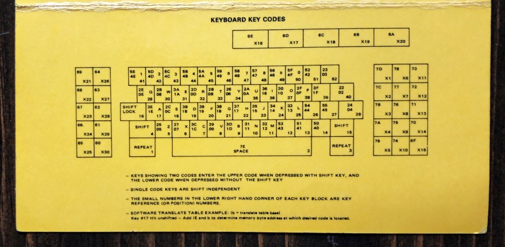Raytheon Data Systems - Rare PTS-100 Programming System Reference Card