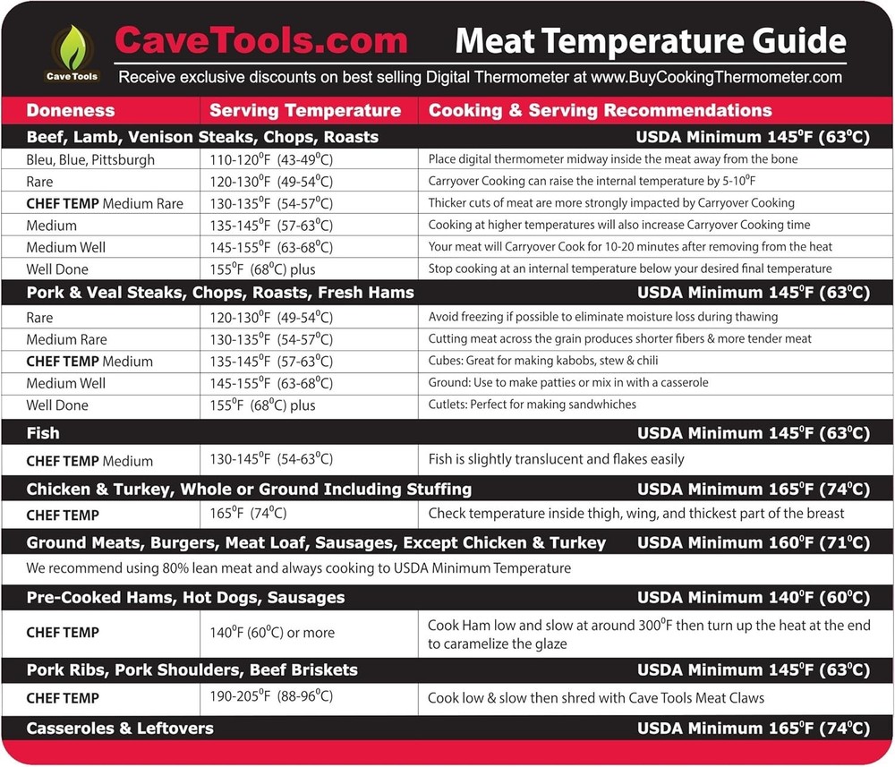 Compact Meat Temperature Magnet Sheet - Perfect Cooking Guide for Grilling (6")