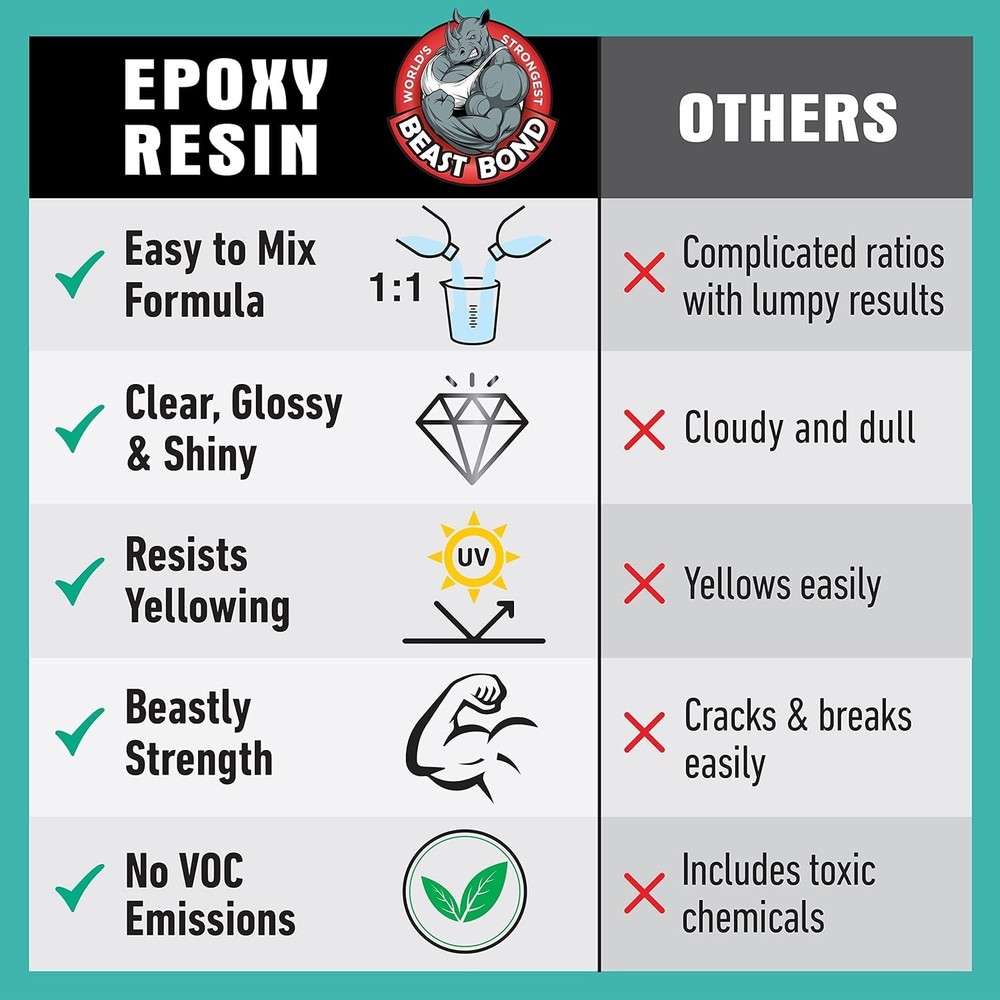 Crystal Clear Epoxy Resin Kit - Ultra-Gloss Finish
