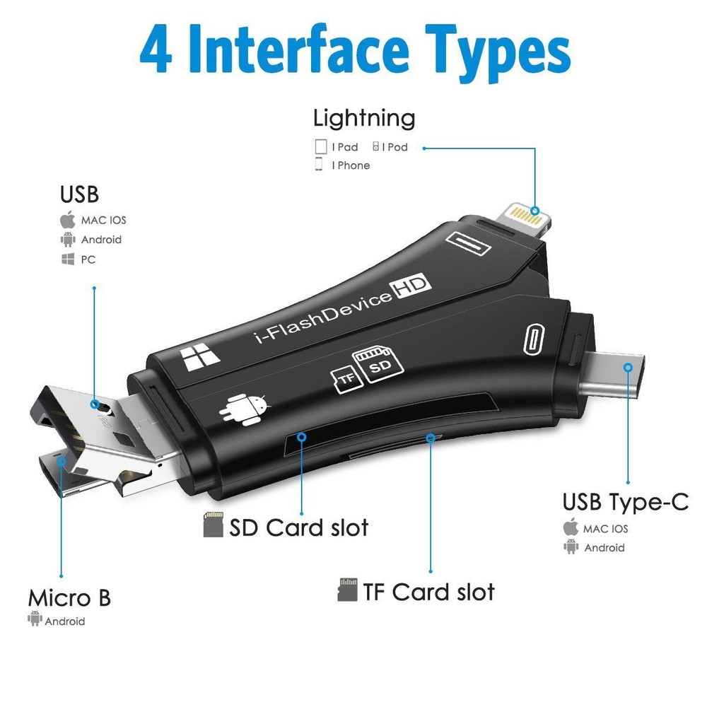 SD Card Reader for iPhone Android USB-C Memory Card Adapter Trail Camera Viewer