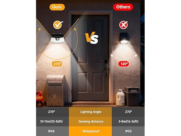 Aootek Solar Motion Sensor Lights, 6 Pack