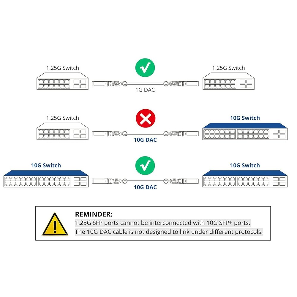 High-Performance 0.5M Passive Direct Attach Copper Cable for 10Gb Networks
