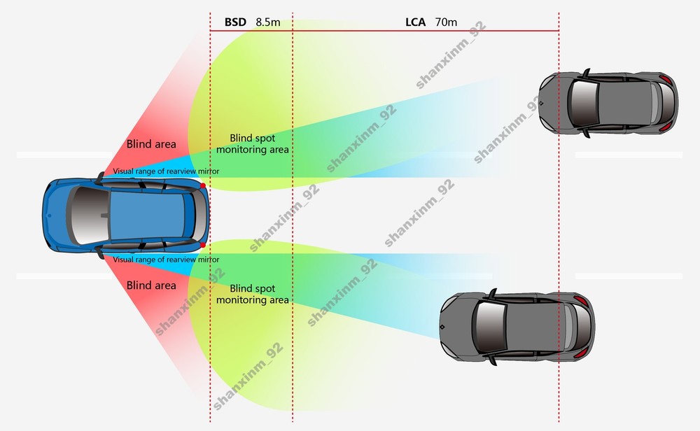 Long Range 77GHz Radar Sensor Multi-target Microwave Vehicle Distance Detector
