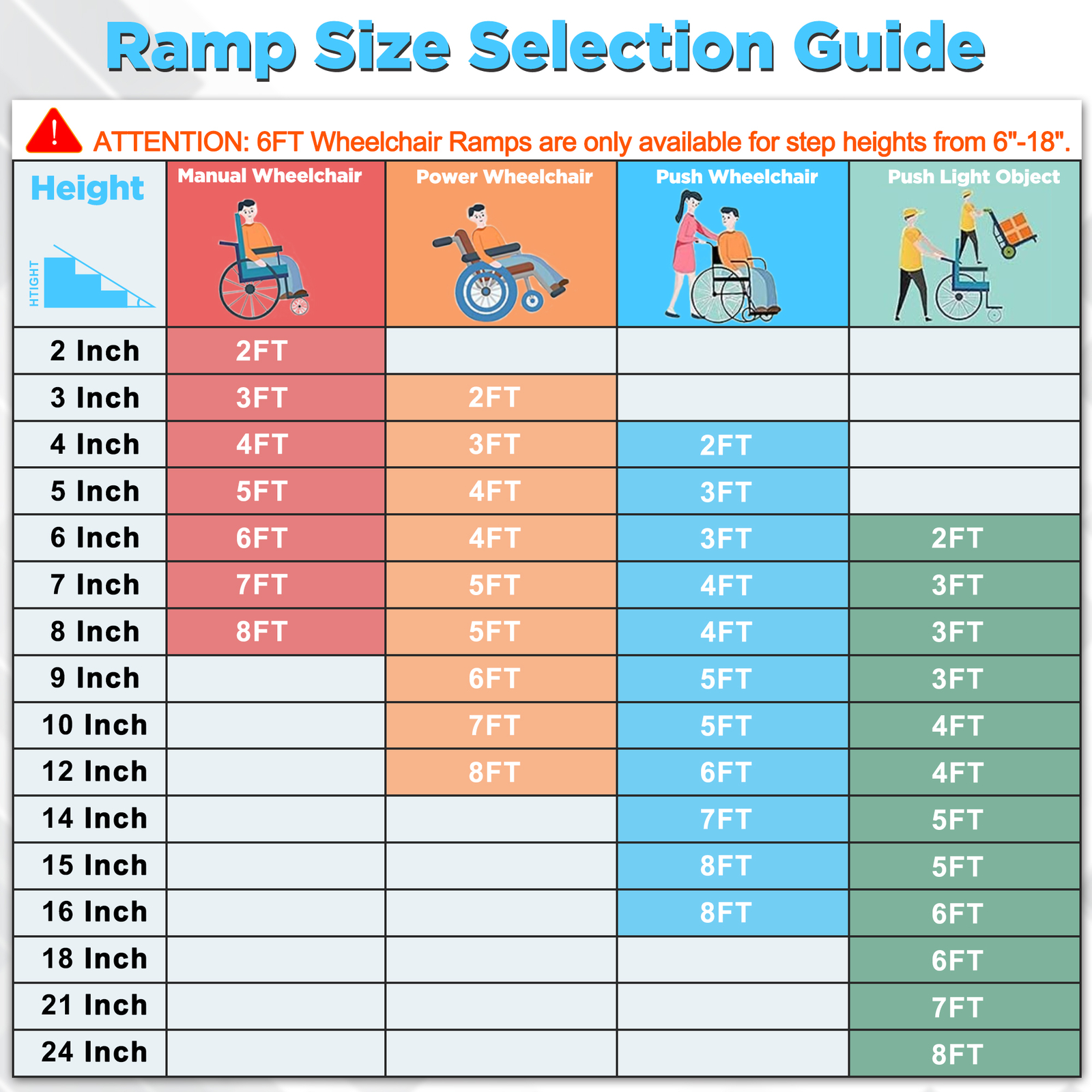 2/3/4/5/6/7/8FT Home Wheelchair Ramp Non-Skid Folding Aluminum Ramps Steps