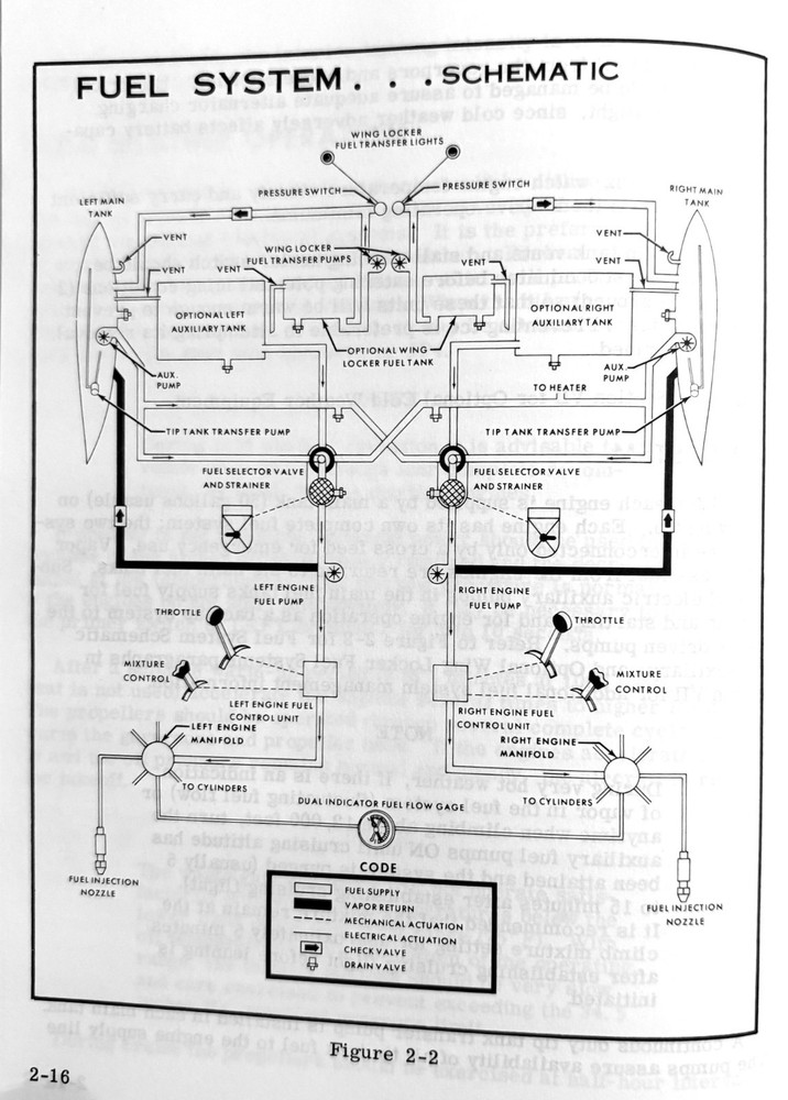 Cessna 1972 Model 401B Owner's Manual