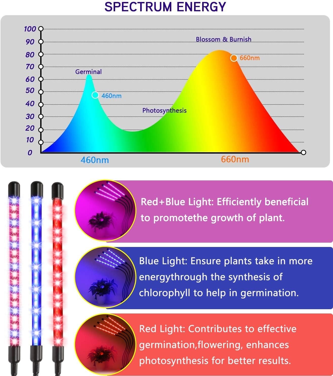 4 Heads LED Grow Light Plant Growing Lamp Light for Indoor Plants Full Spectrum