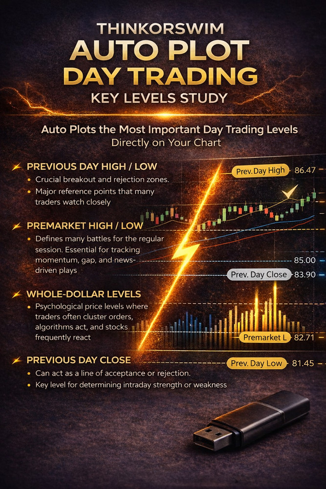 Thinkorswim Day Trading Thinkscript Automatic Price Chart Key Level Plotting