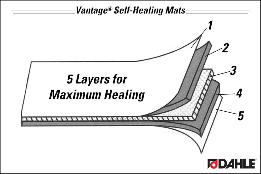 5-Layer Self-Healing Cutting Mat, Grid 1/2", 24"x36"