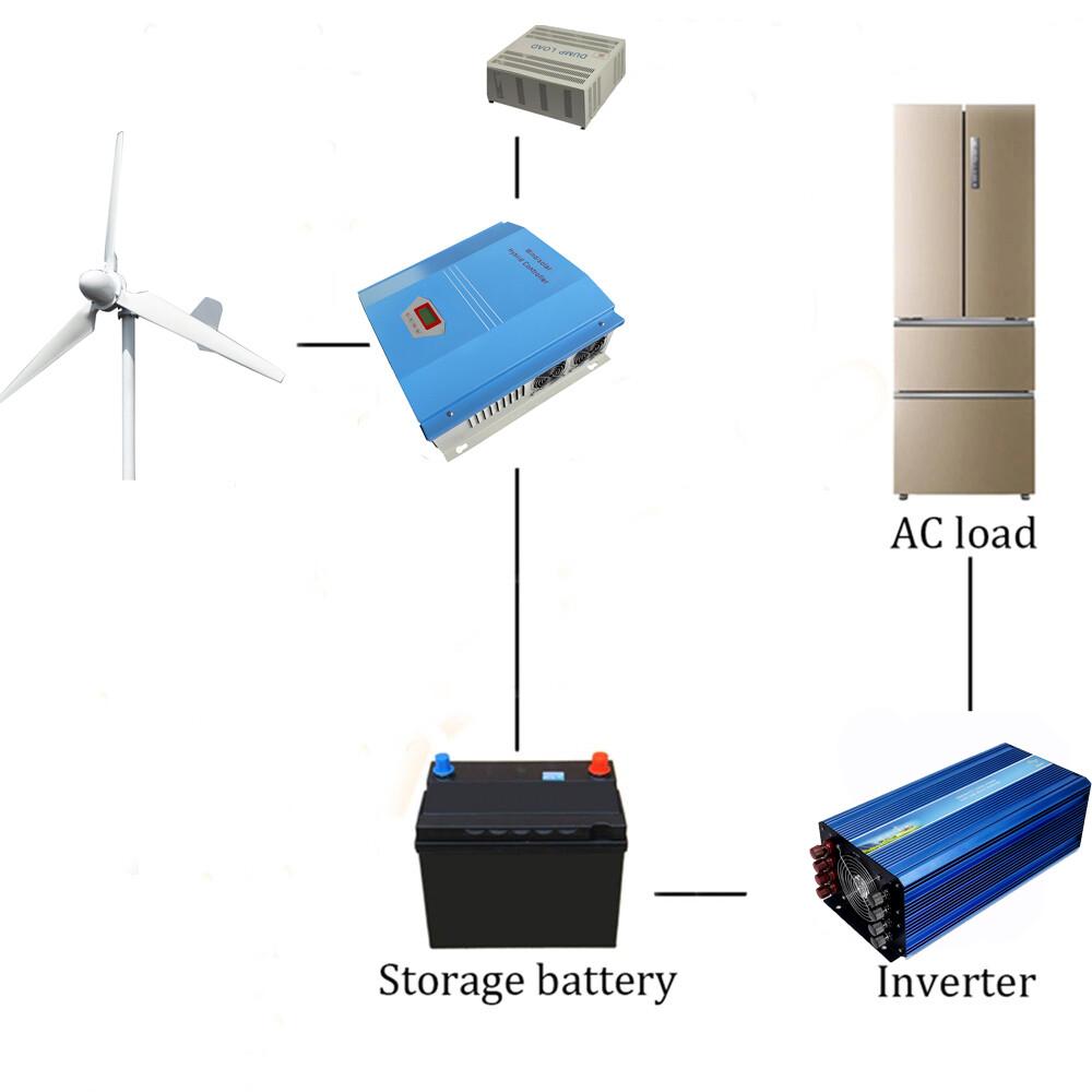 5000W Wind Turbine Generator Kit Wind Power & Off Grid Hybrid Charge Controller