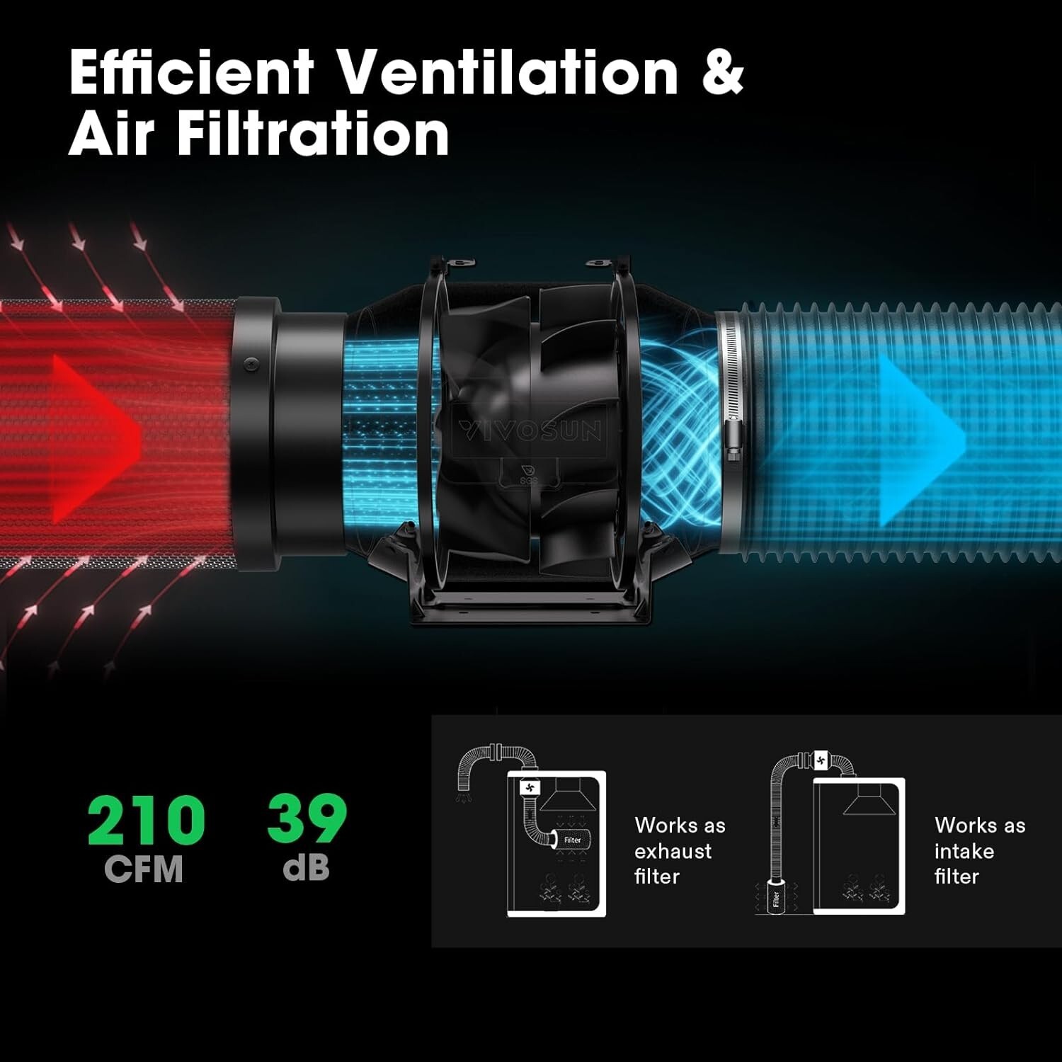 VIVOSUN GIY PRO 4x4ft Grow Tent Smart Kit W/Grow Light,WiFi-Integrated Automatic