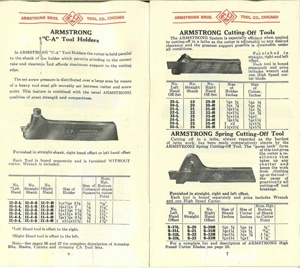 CD Specs Fits Armstrong Lathe, Shapers & Planers Tool Holders Specifications