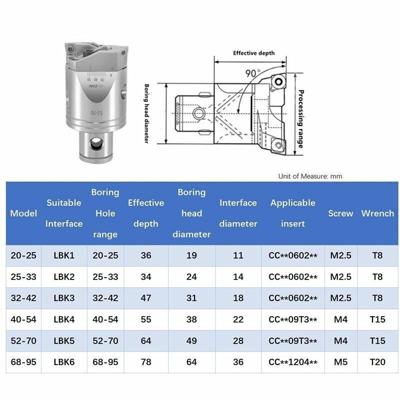 Rough Boring Head Double Edge Adjustable Boring Cutter Big Range Teeth Tools