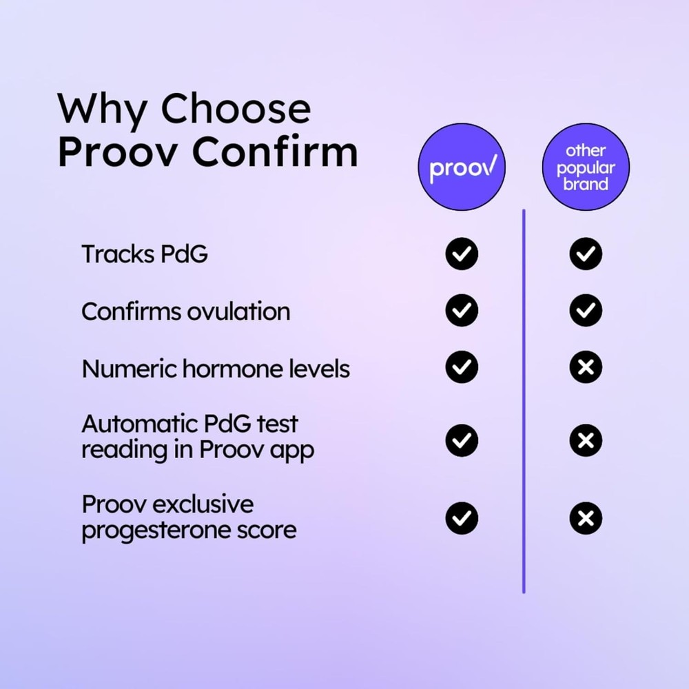 Clinically Proven 20 Count PdG Strips for Home Ovulation Confirmation