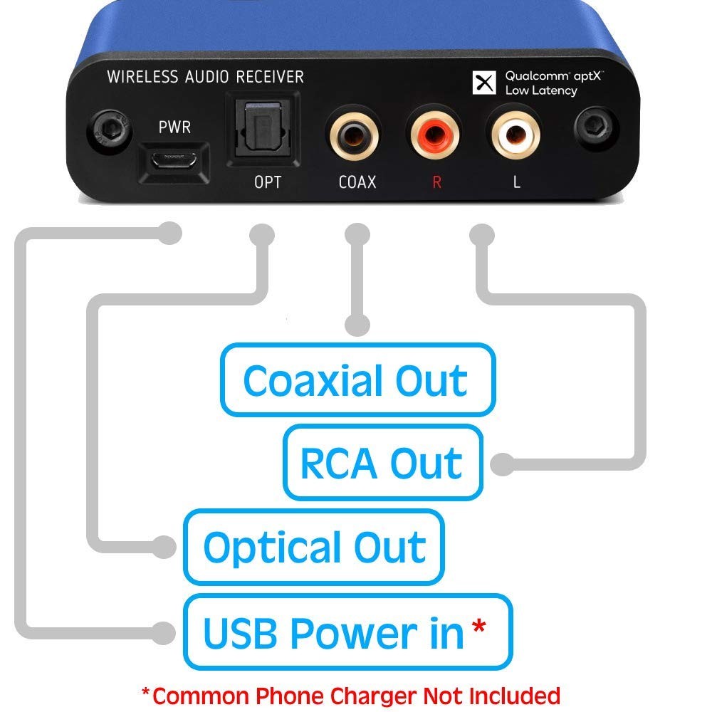 BLT-2 Hi-Fi Bluetooth 5.1 Audio Receiver – aptX HD/AAC, Medium, Blue
