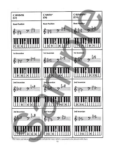 Master Scale & Chord Guide for Keyboard
