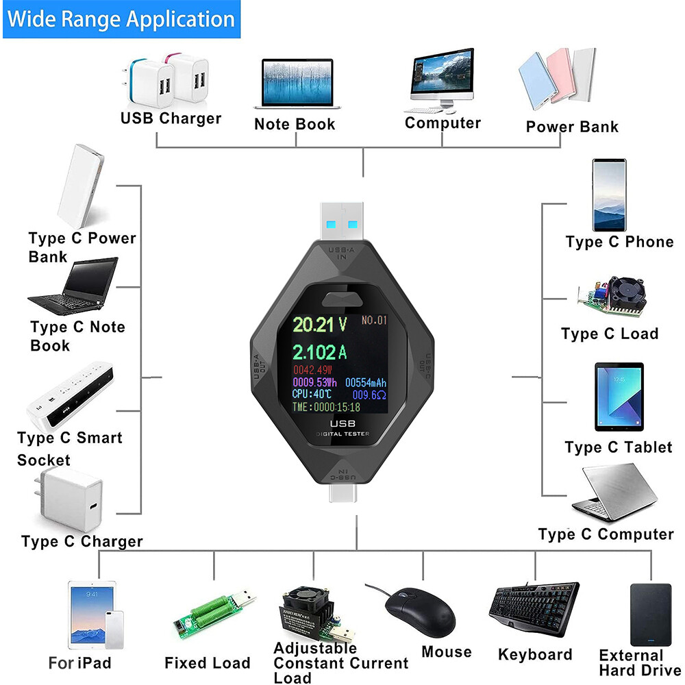 USB Type-C Digital Voltmeter Current Power Meter Multimeter DC 3.6-32V 0.1-8A