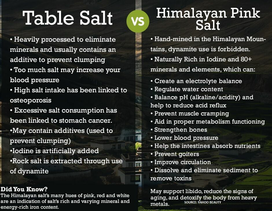 200LBS Himalayan Salt Chunk Food Grade Kosher Cert