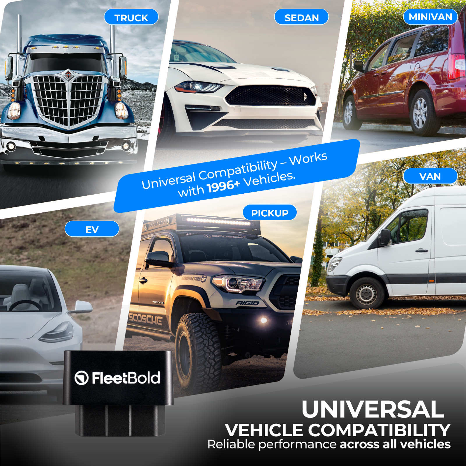 GPS Tracker for Vehicles – $8.99/Month Full Tracking for Turo & Fleet Operators