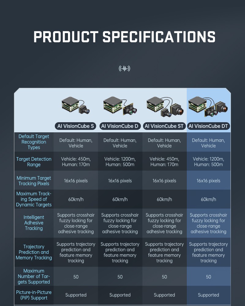 FPV AI DT Vision Cube Target Recognition Locking Tracking System Thermal image