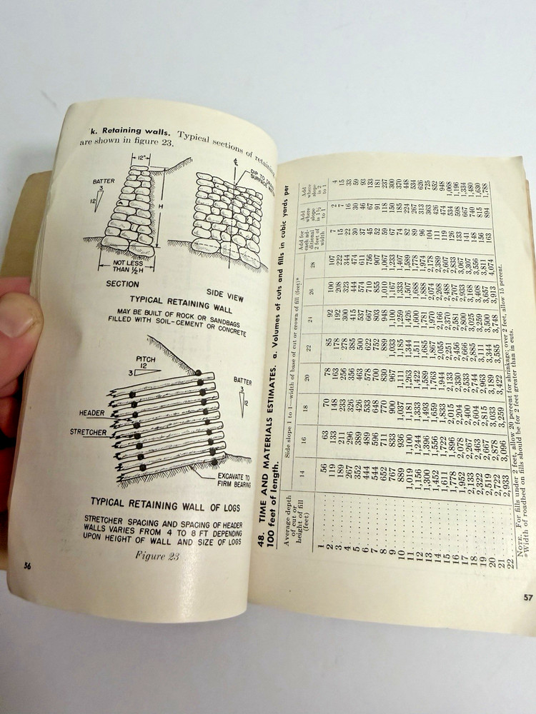 FM 5-35 Corps of Engineers Reference Data, 1944 edition