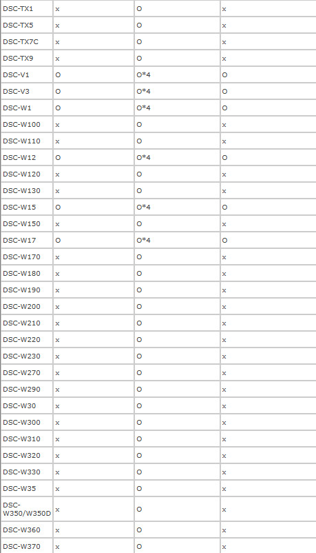 SanDisk Memory Stick Pro Magic Gate 512MB SDMSV-512 Camera Memory Card For Sony