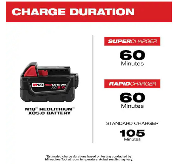 Milwaukee M18 XC Starter Kit with 5.0Ah Battery & Charger 48-59-1850 NEW