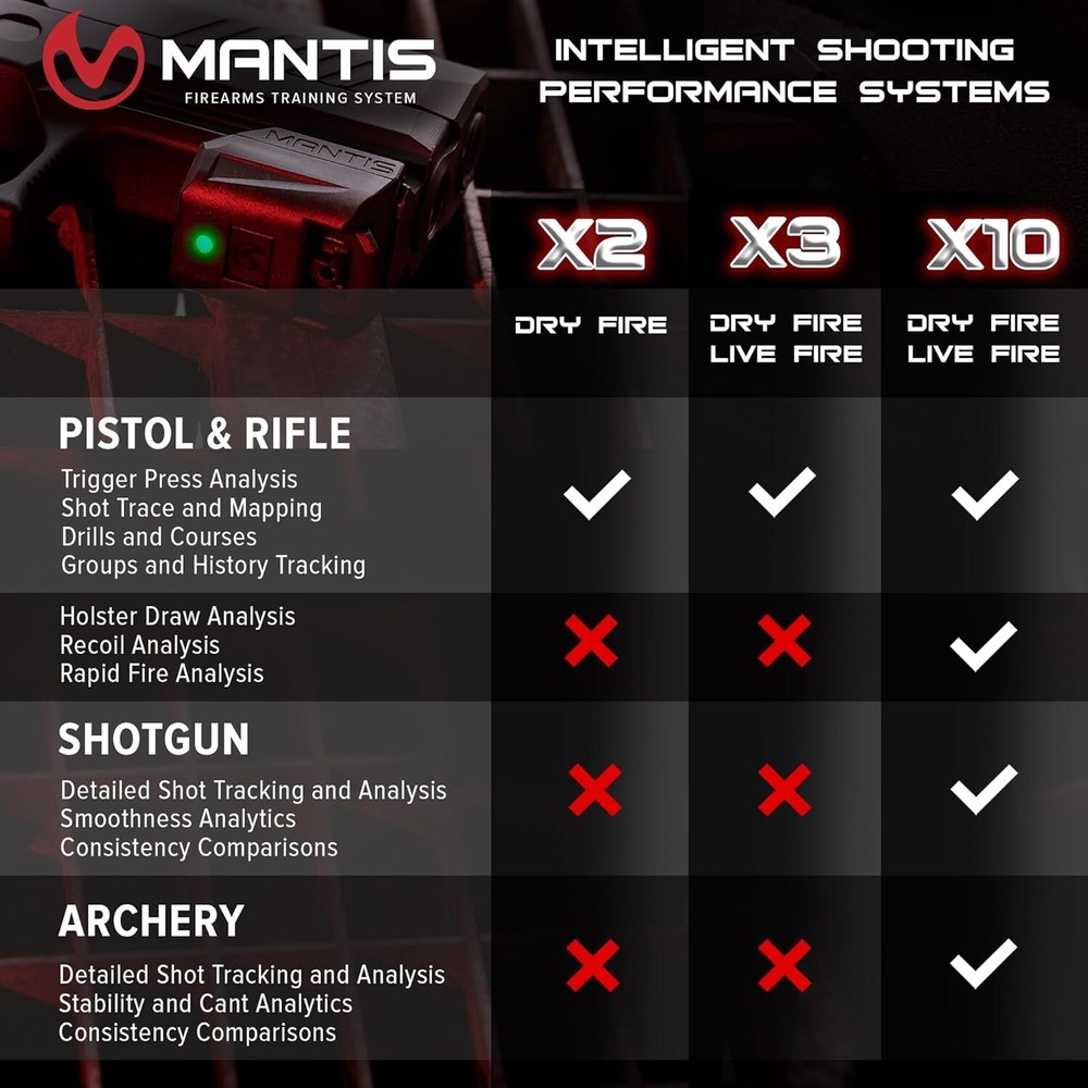 X3 Shooting Performance System |Dry Fire Training System | Works with Any Pis...