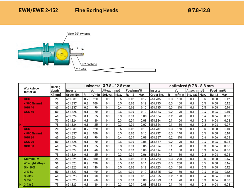 Big Kaiser 613.407 Boring Adapter Collet